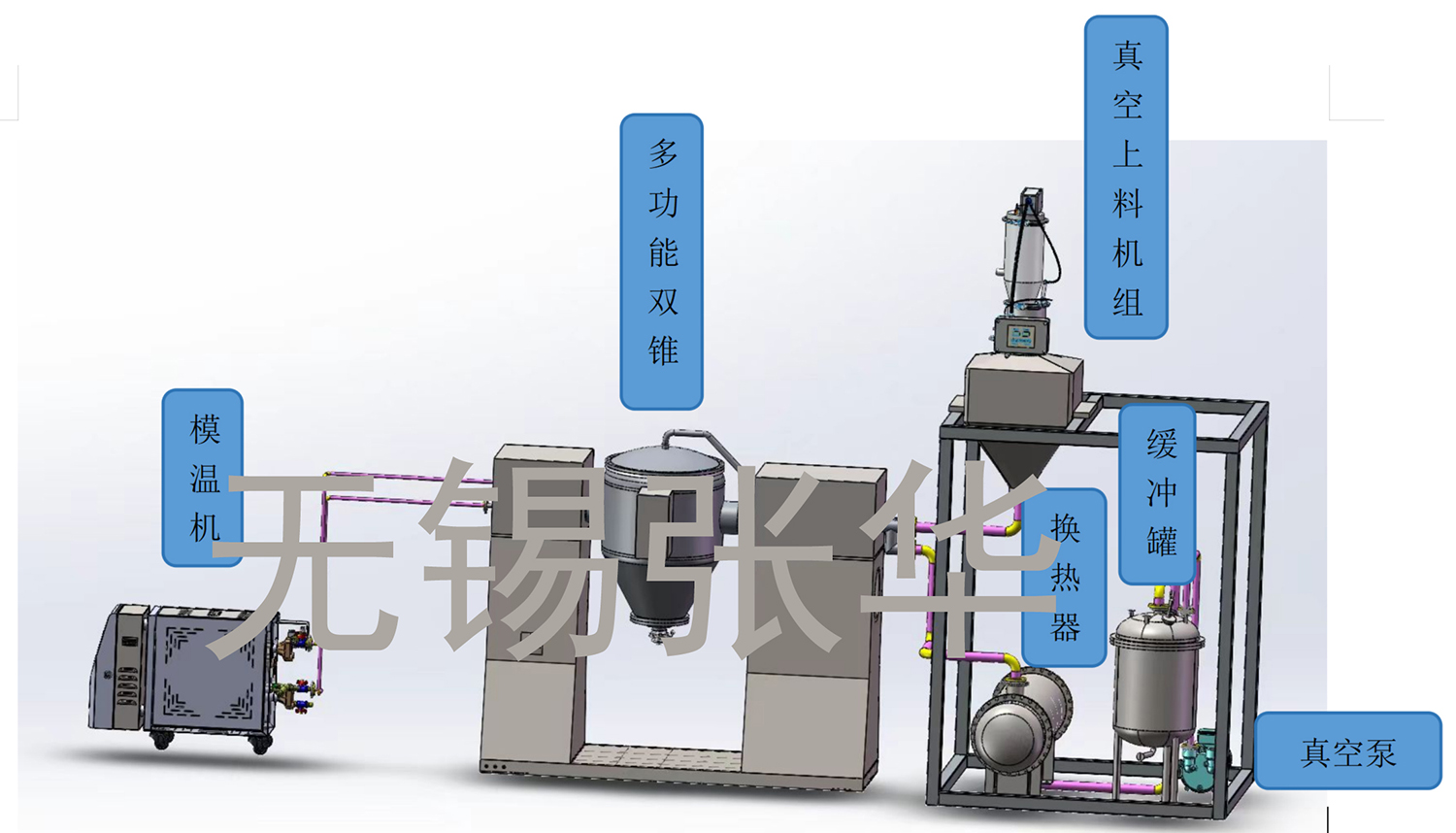 撬装系统，双锥，多功能双锥